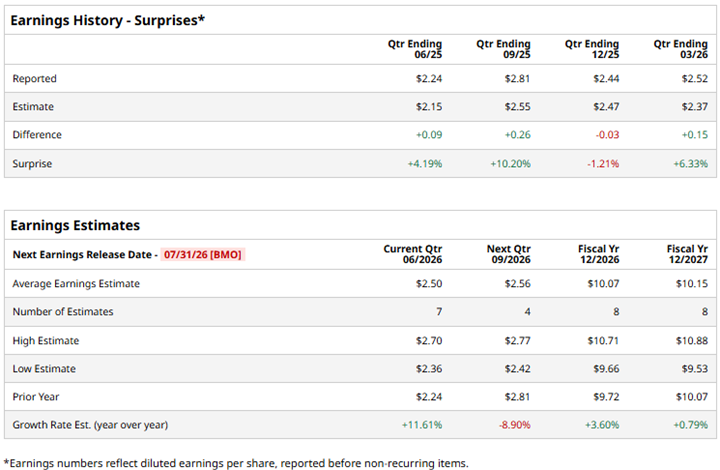 www.barchart.com
