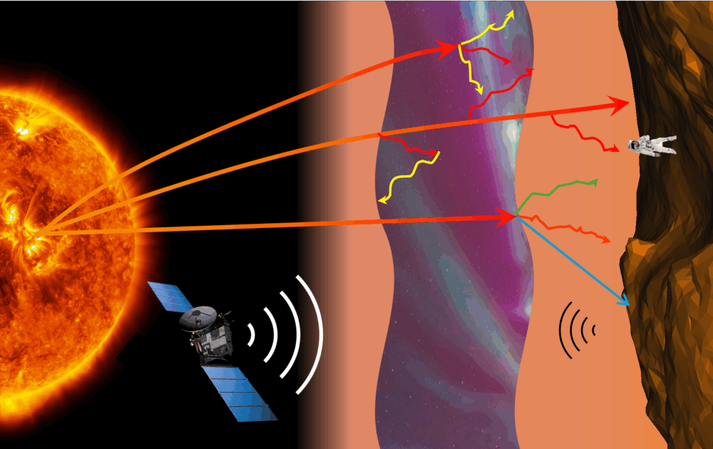 Previous work has shown that these particles can disturb the planet’s upper atmosphere. (CREDIT: ISSI Team 25-652)