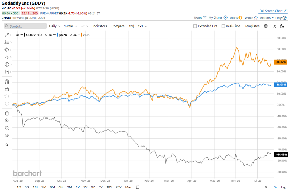 www.barchart.com