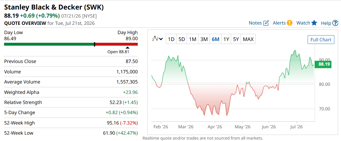 Chevron Leads 3 Dividend Aristocrats Paying Up to 4% and Beating the S&P 500
