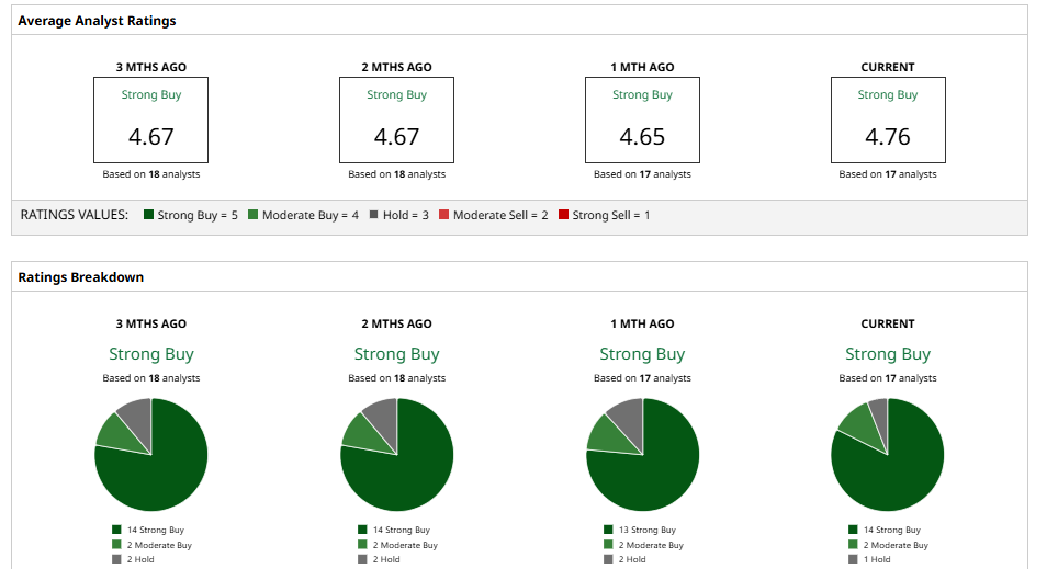www.barchart.com
