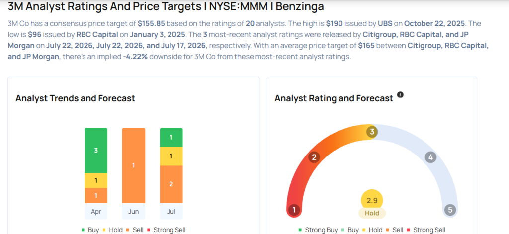 3M Analysts Increase Their Forecasts After Strong Q2 Earnings