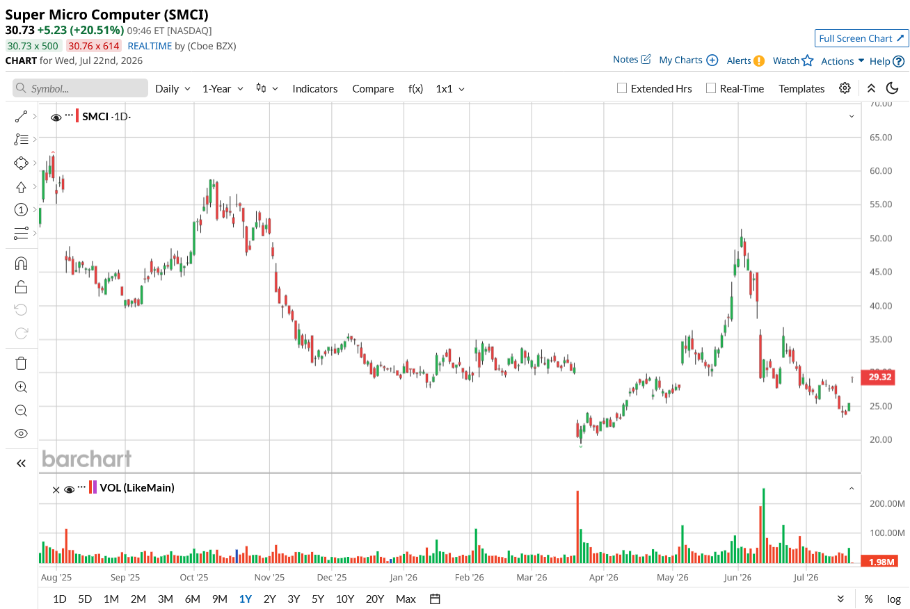 www.barchart.com