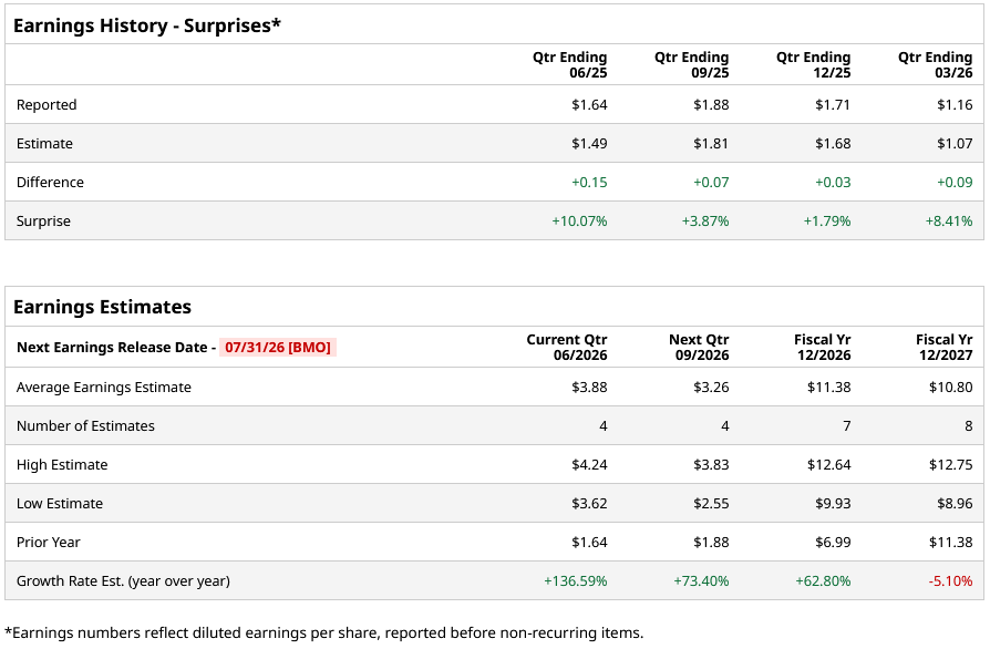 www.barchart.com