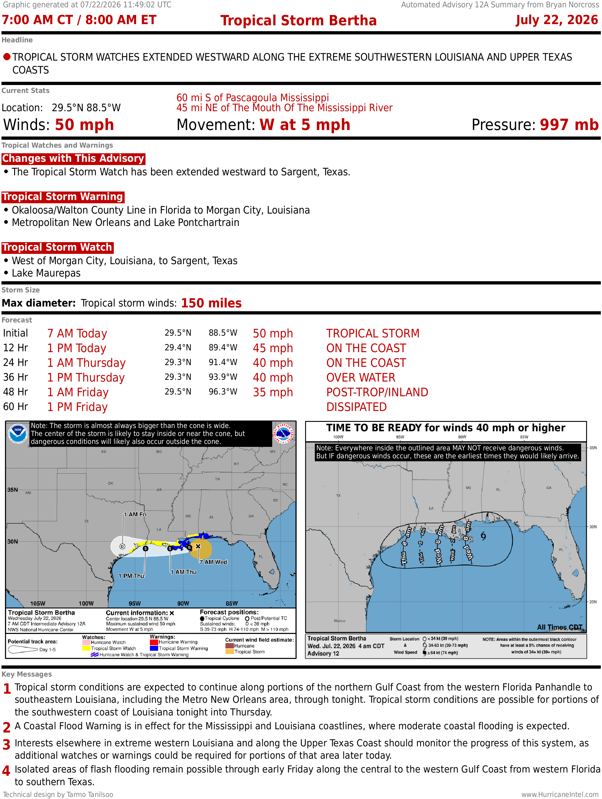 Tropical Storm Bertha