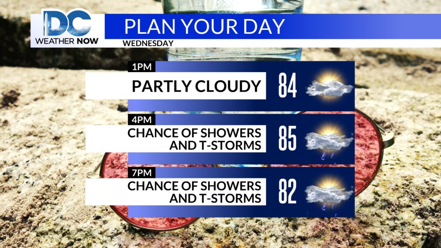 A few storms today, with much nicer weather to end the week