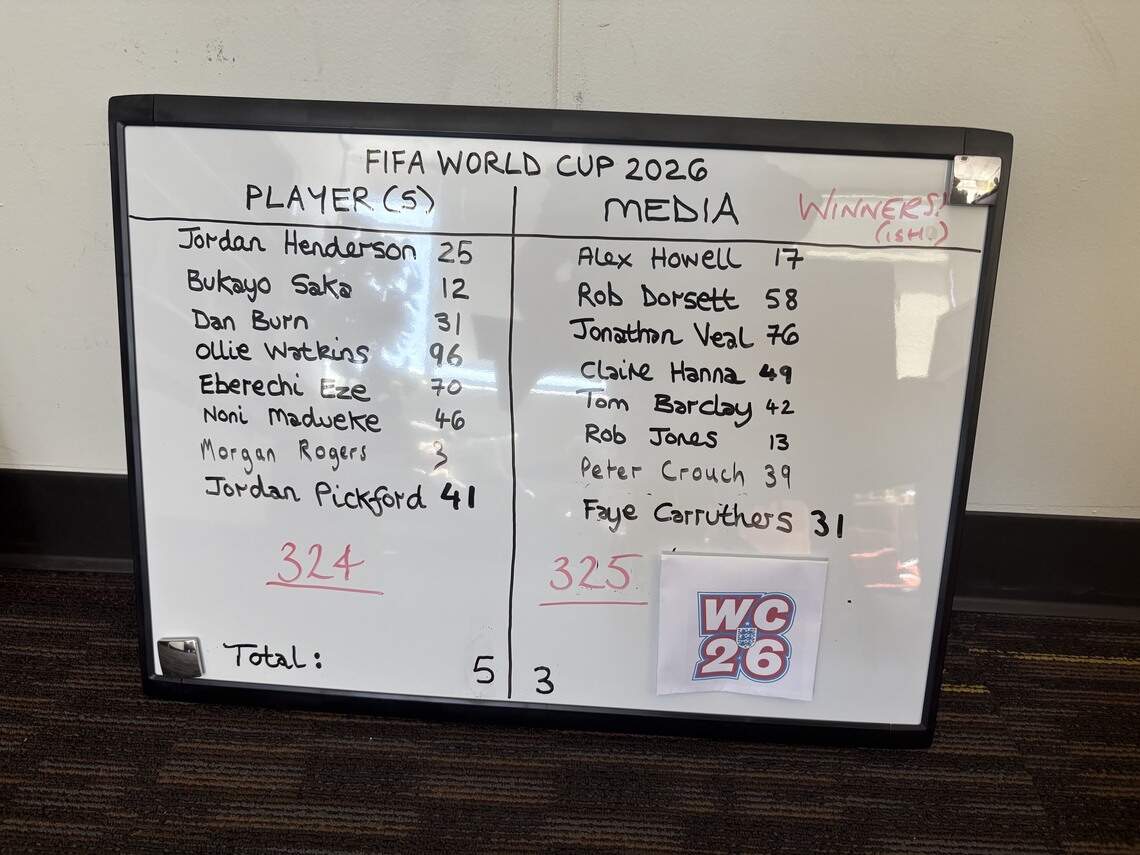 Here is the final tally in the darts competition between England’s players and media members.