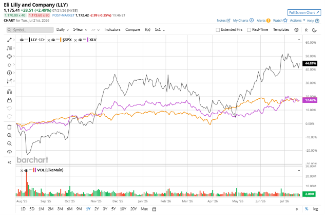 www.barchart.com