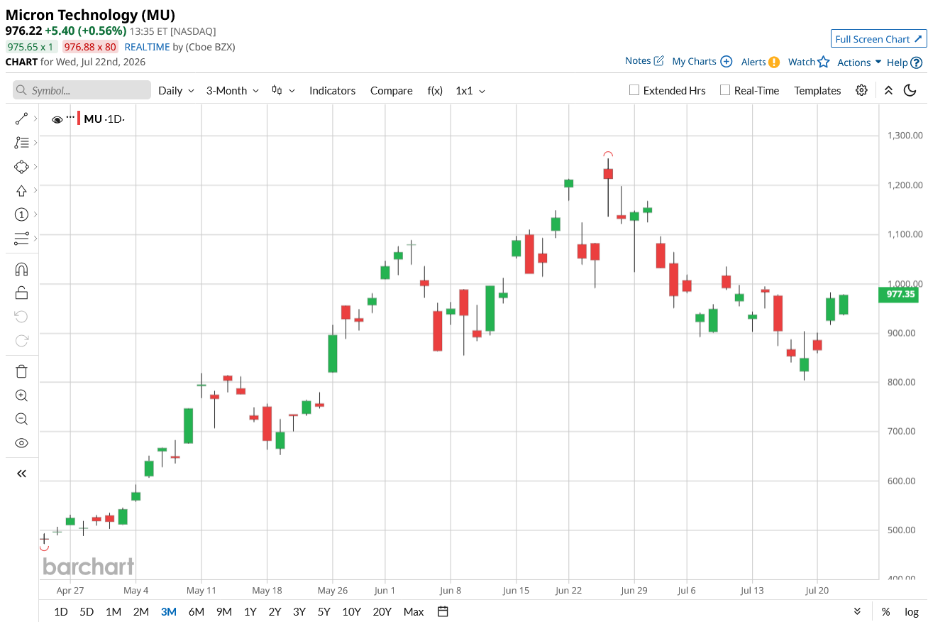 www.barchart.com