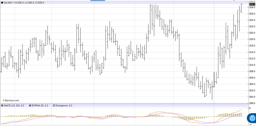 www.barchart.com