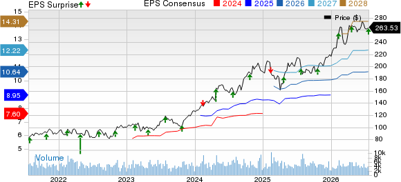Wabtec Q2 Earnings & Revenues Beat Estimates, Up Y/Y, EPS View Raised