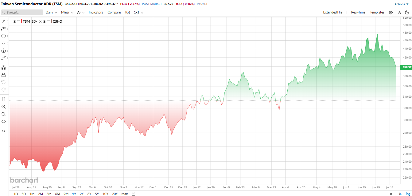 www.barchart.com