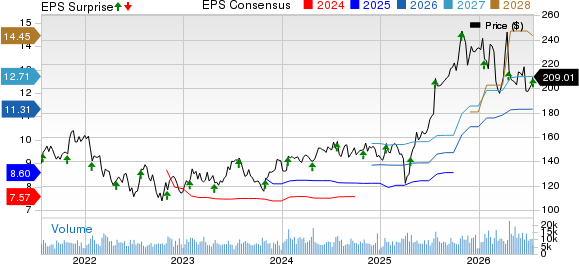 TE Connectivity Q3 earnings beat estimates, revenues increase Y/Y