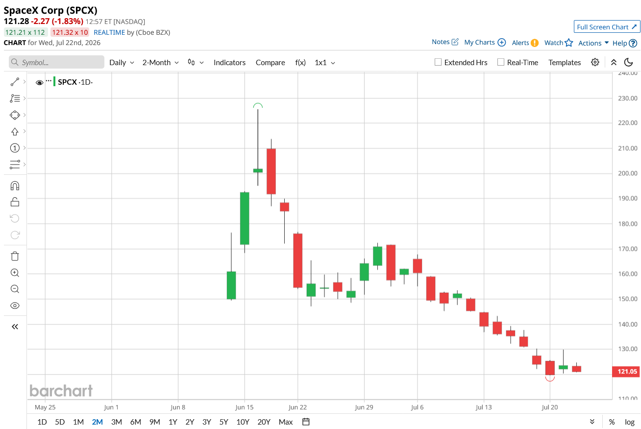 www.barchart.com