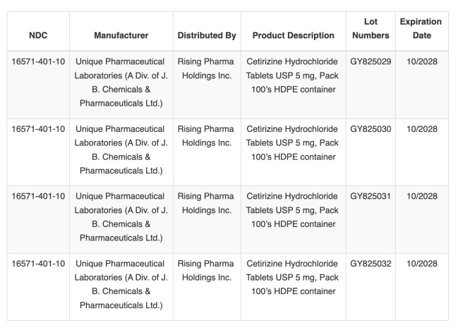 Cetirizine Recall: Check These Generic Zyrtec Lot Numbers Nationwide