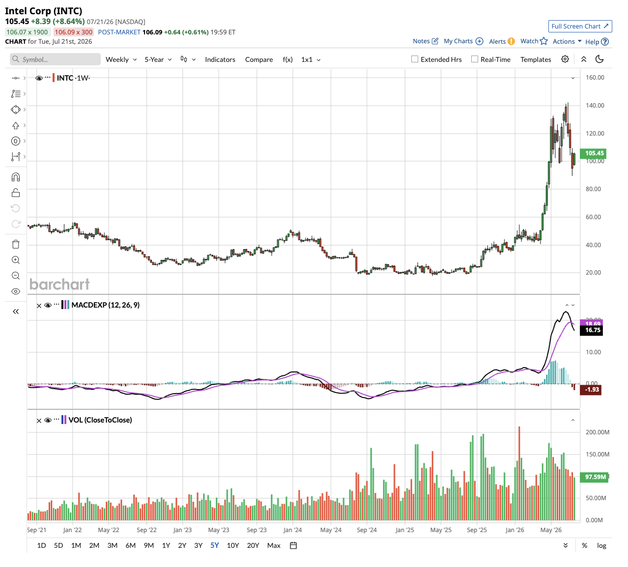 www.barchart.com