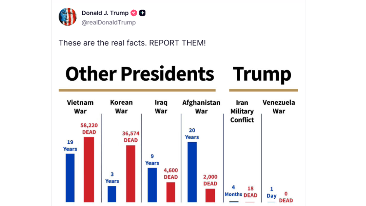 Trump compares Iran conflict to Vietnam and Iraq after latest troop deaths