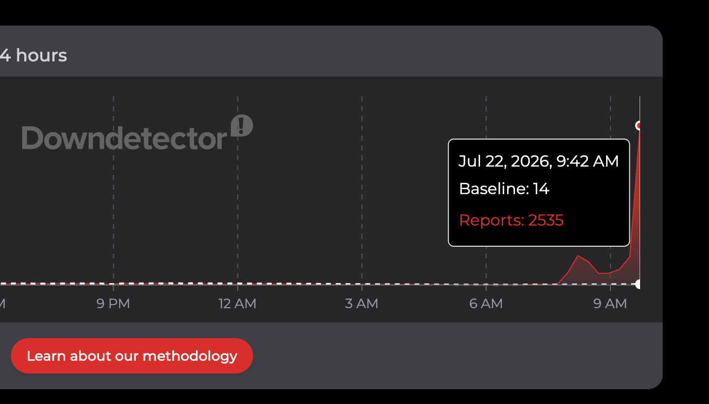 Downdetector