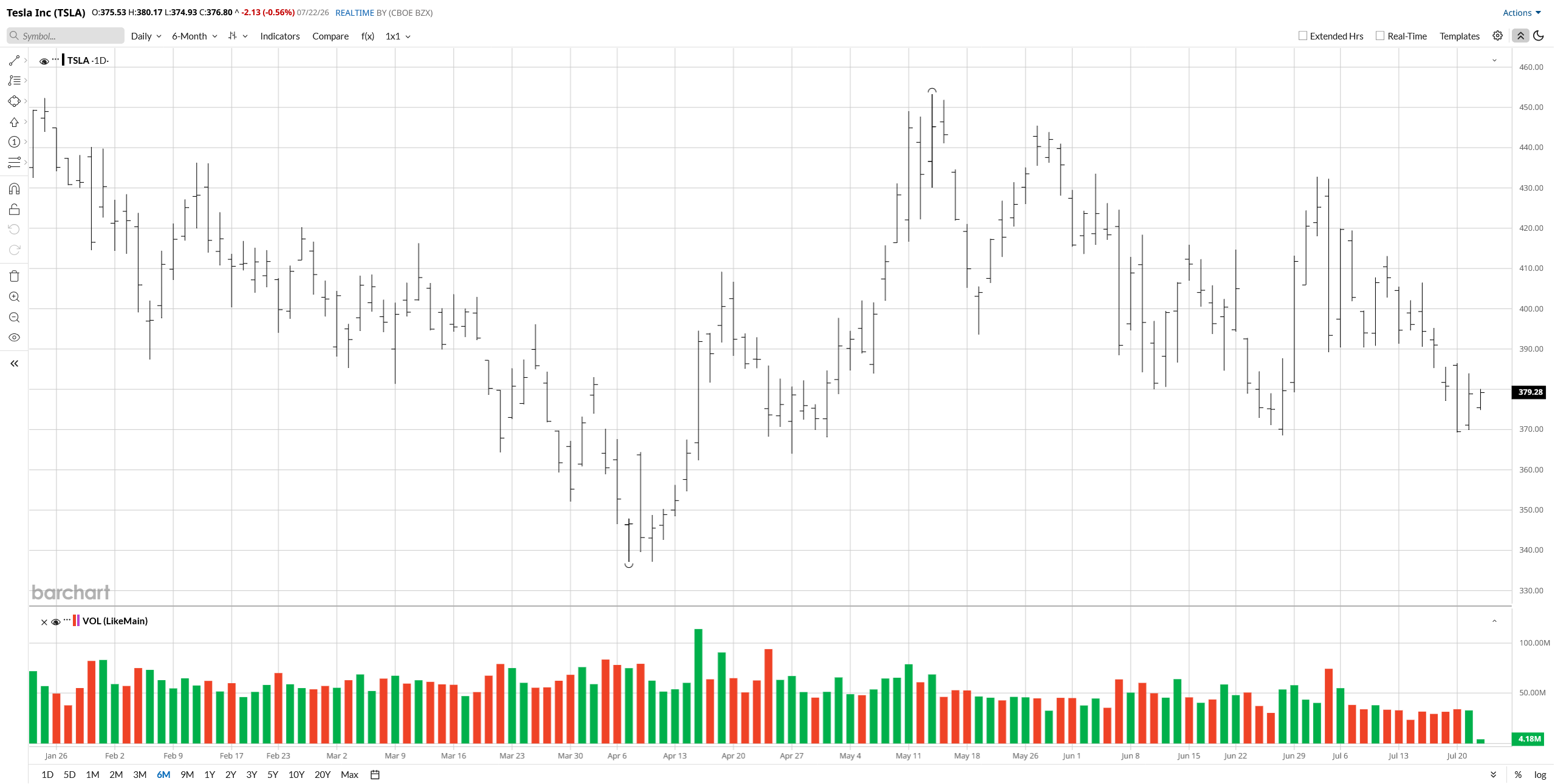 www.barchart.com