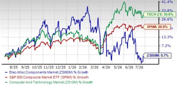 3 stocks to buy from a prospering electronics components industry