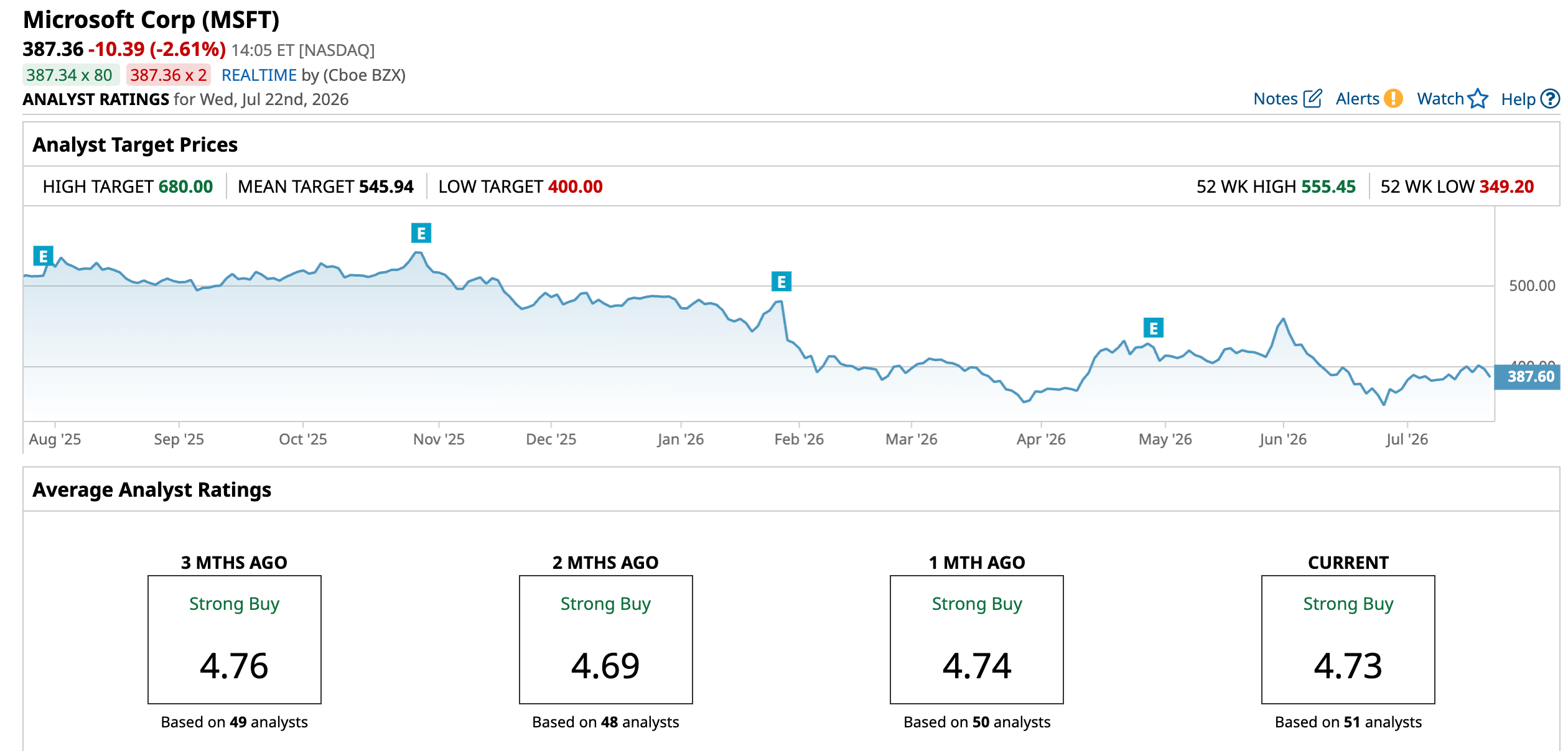 www.barchart.com