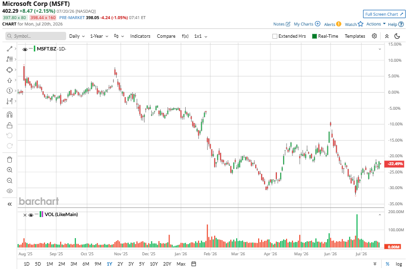 www.barchart.com