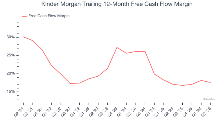 Kinder Morgan (NYSE:KMI) reports upbeat Q2 CY2026