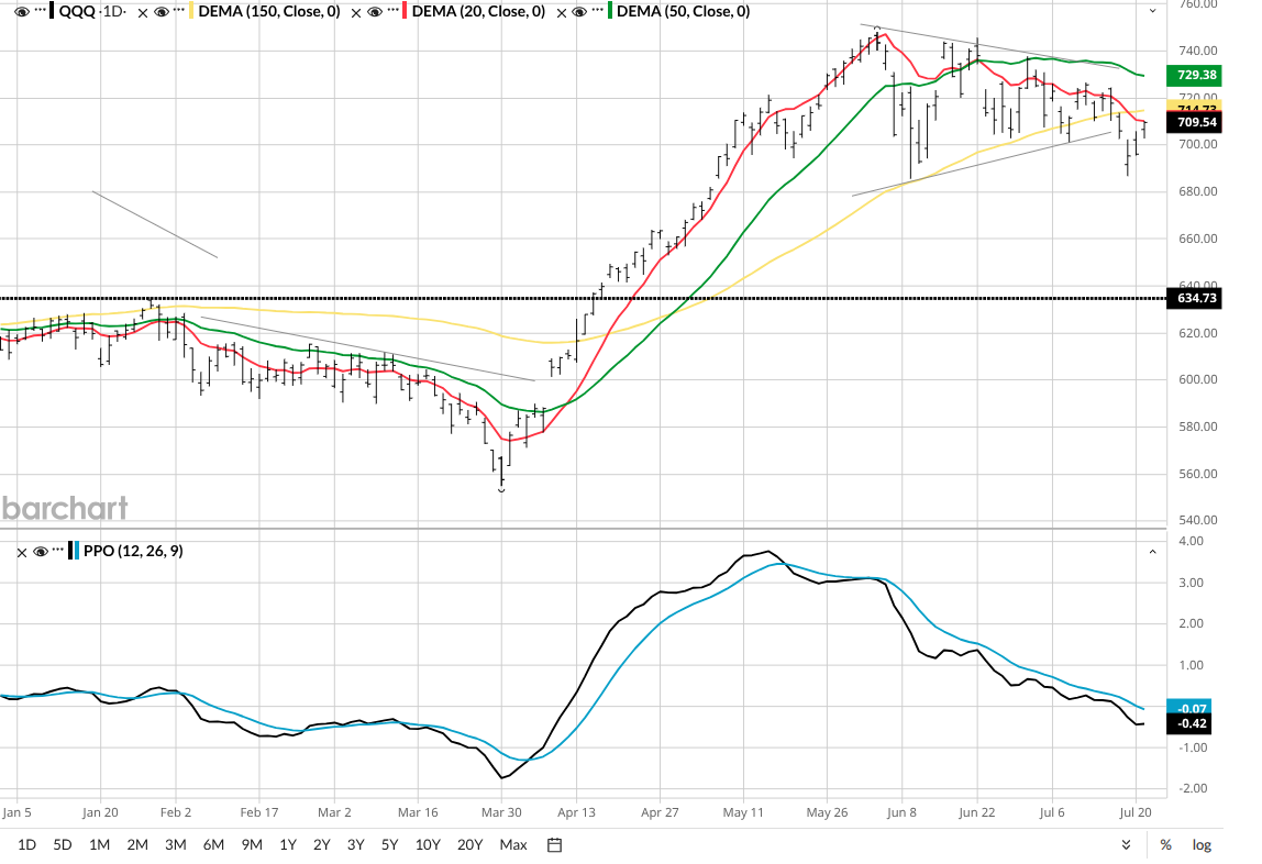 www.barchart.com