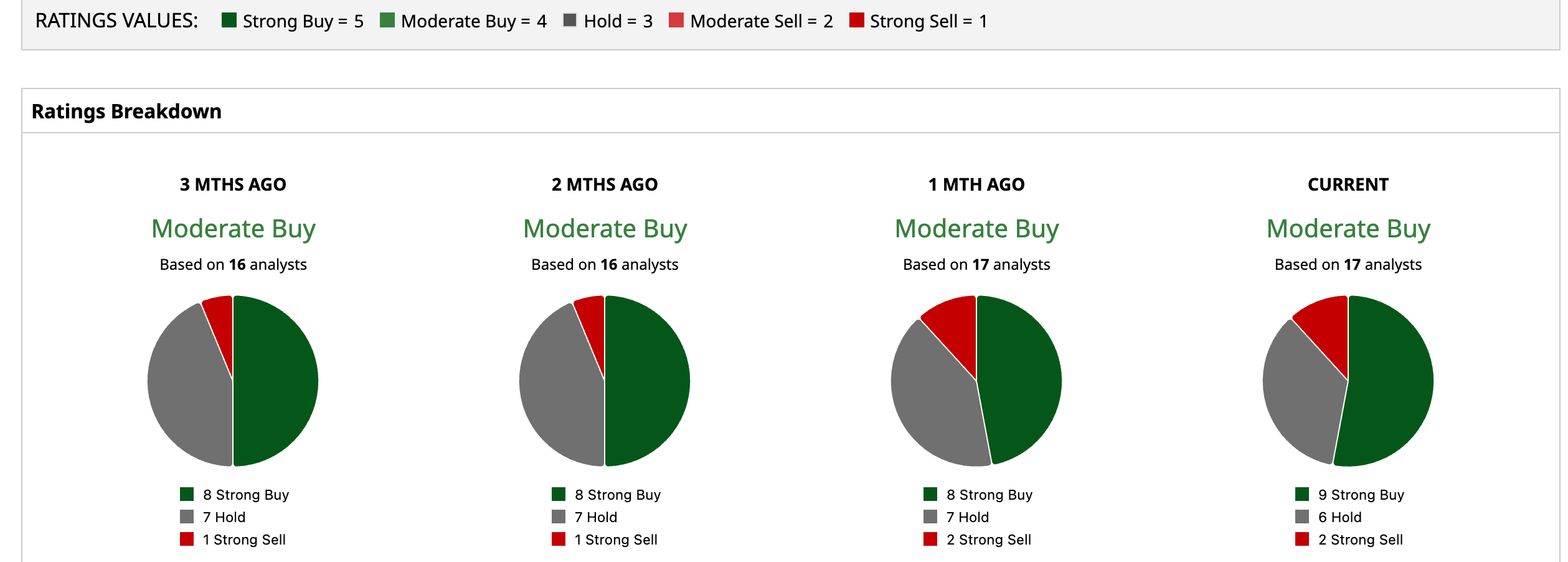 www.barchart.com
