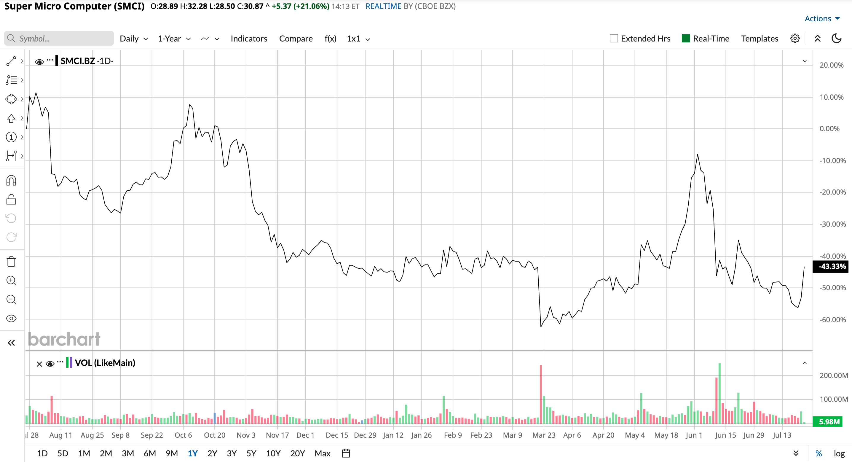 www.barchart.com