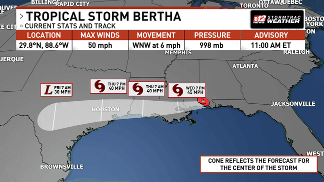Tropical Storm Bertha makes landfall in Louisiana with 45 mph winds