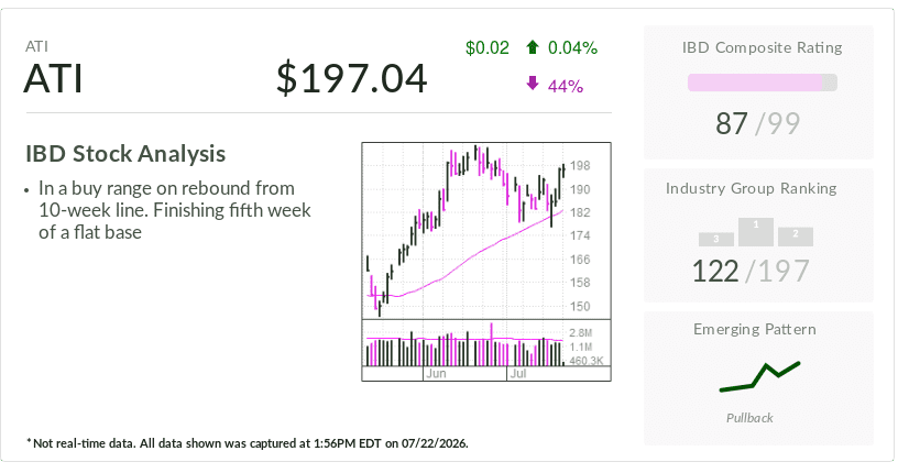 This IBD stock of the day is rebounding into a buy range