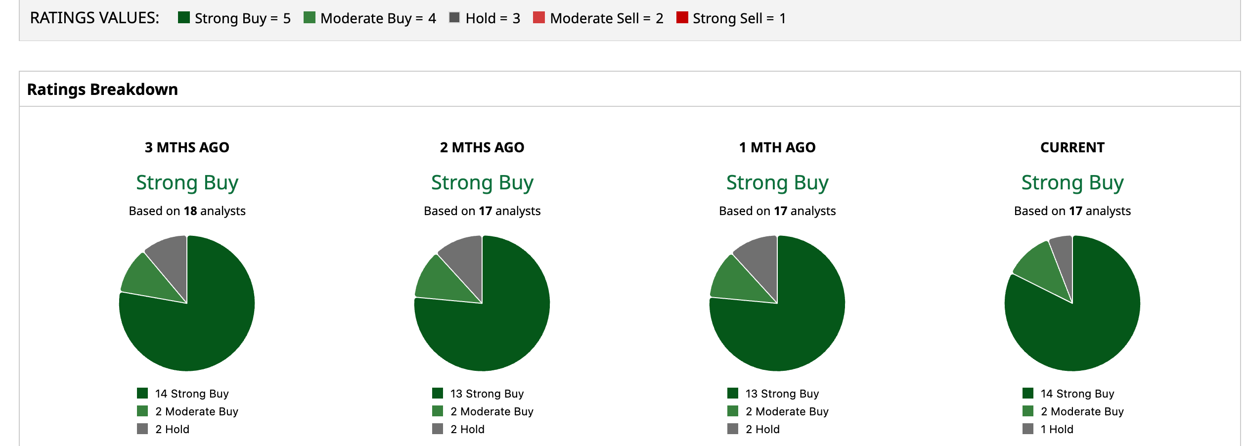www.barchart.com