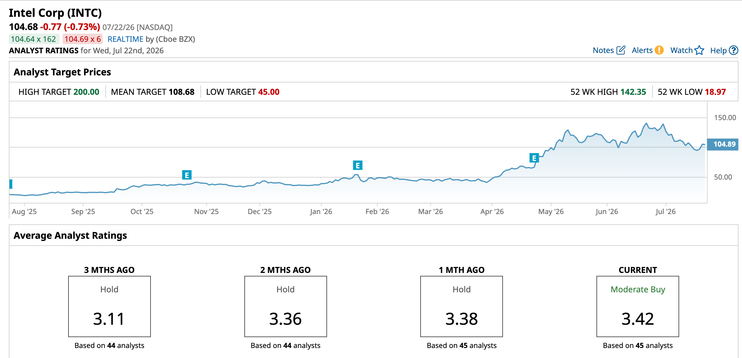 www.barchart.com