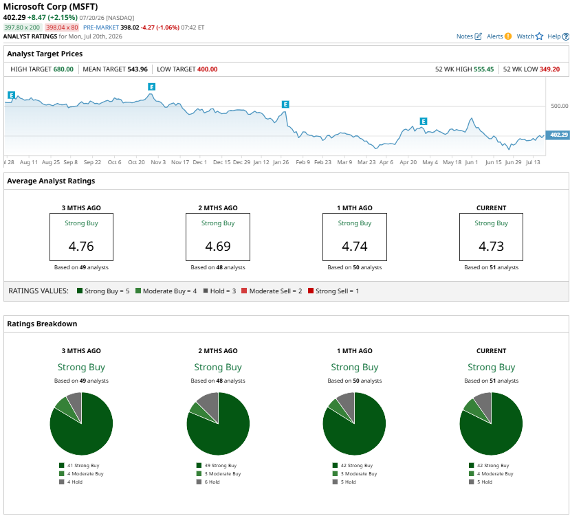 www.barchart.com