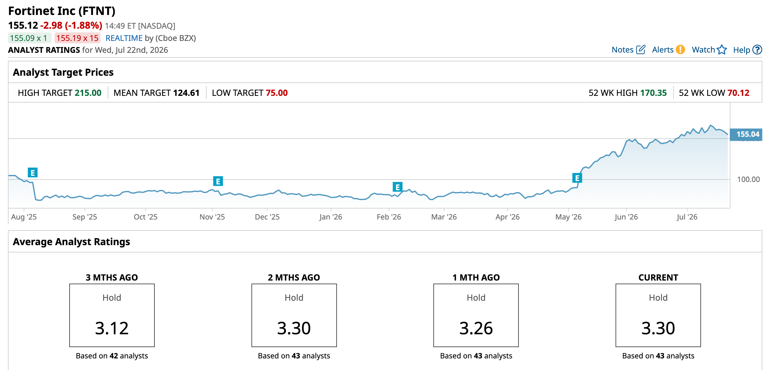 www.barchart.com