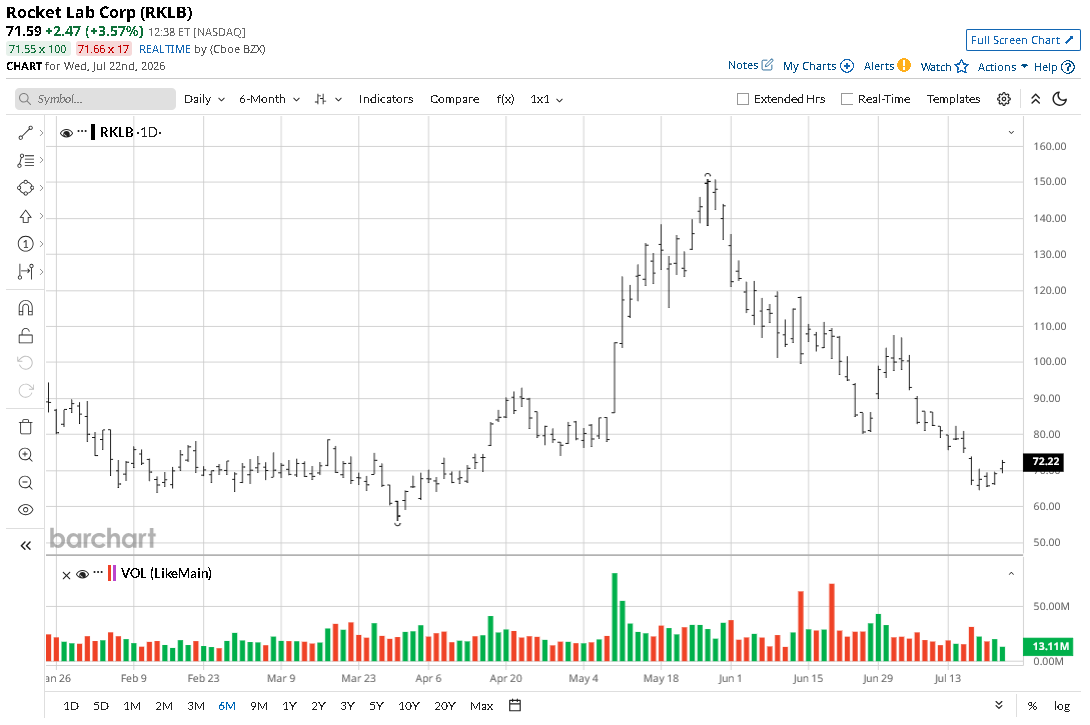 www.barchart.com