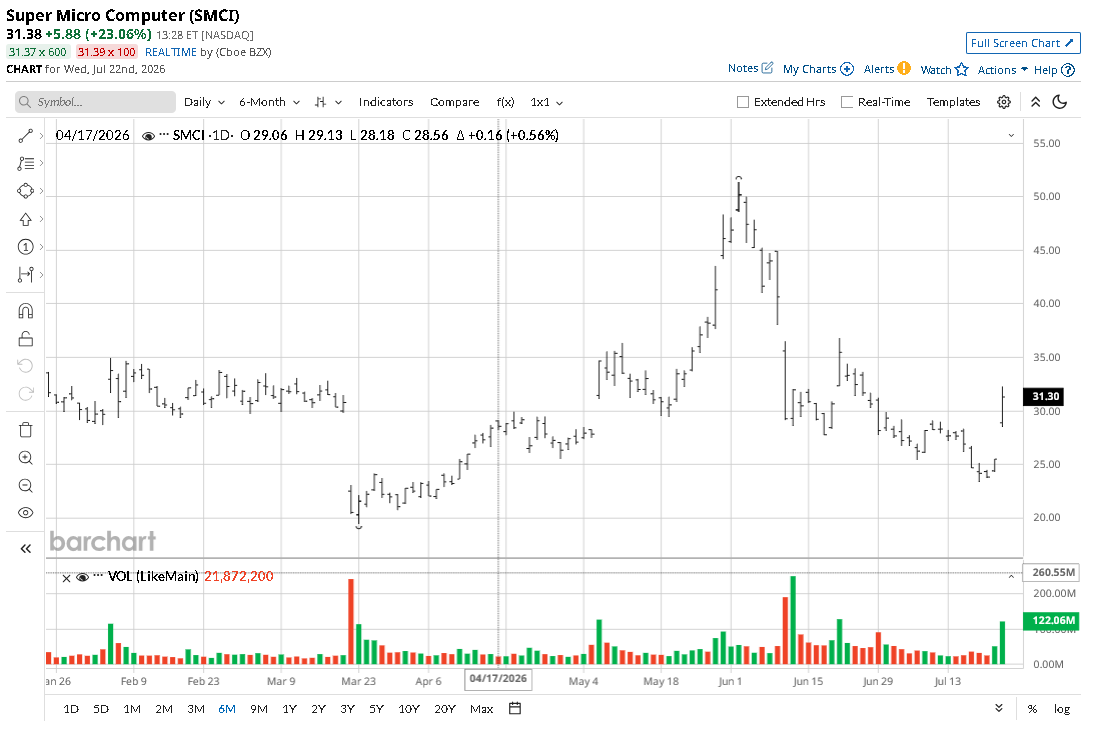 www.barchart.com