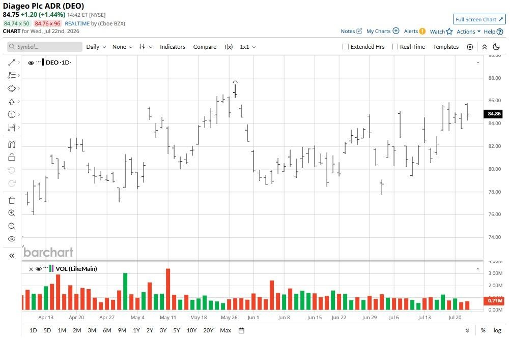 www.barchart.com