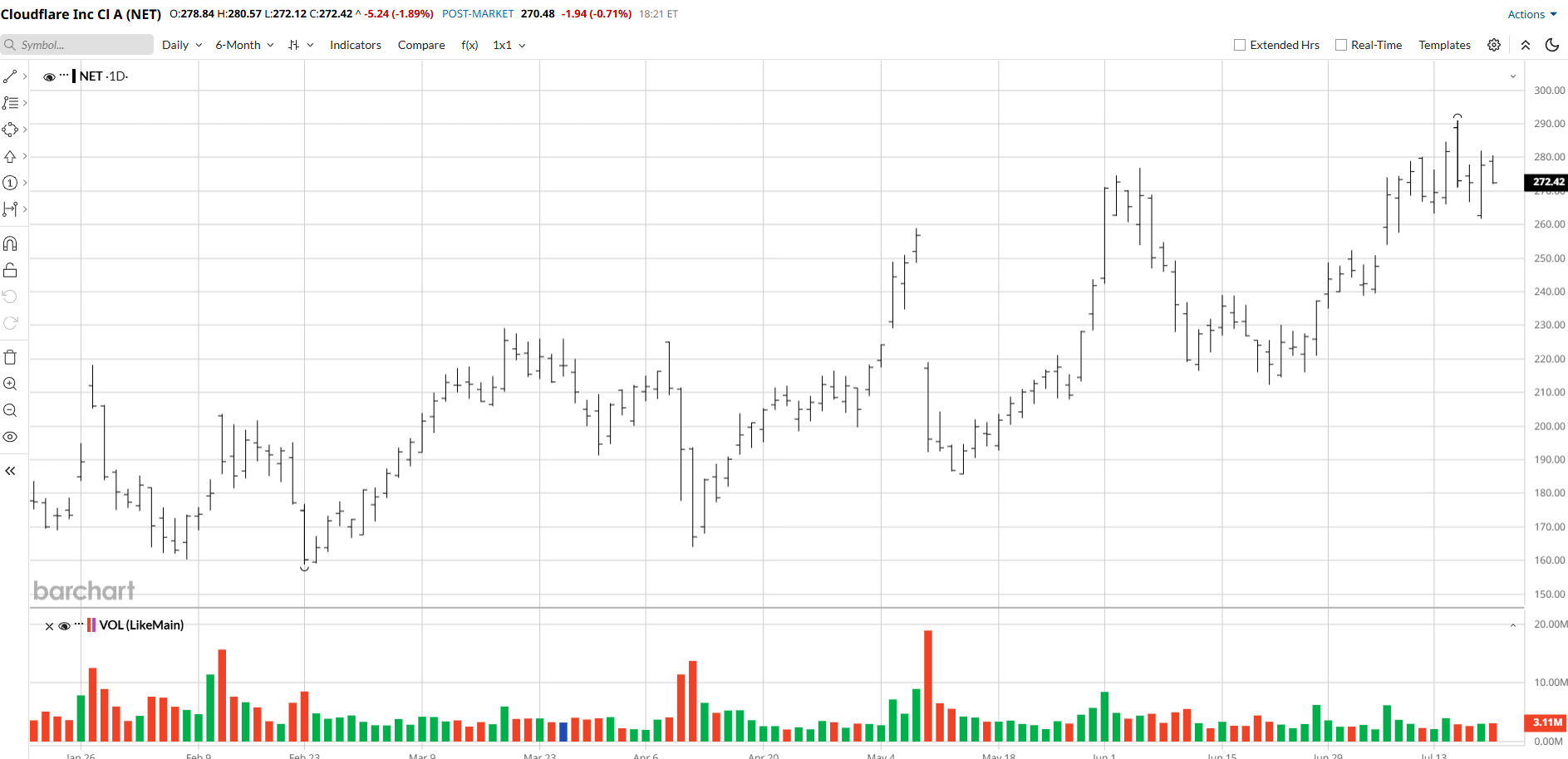 www.barchart.com