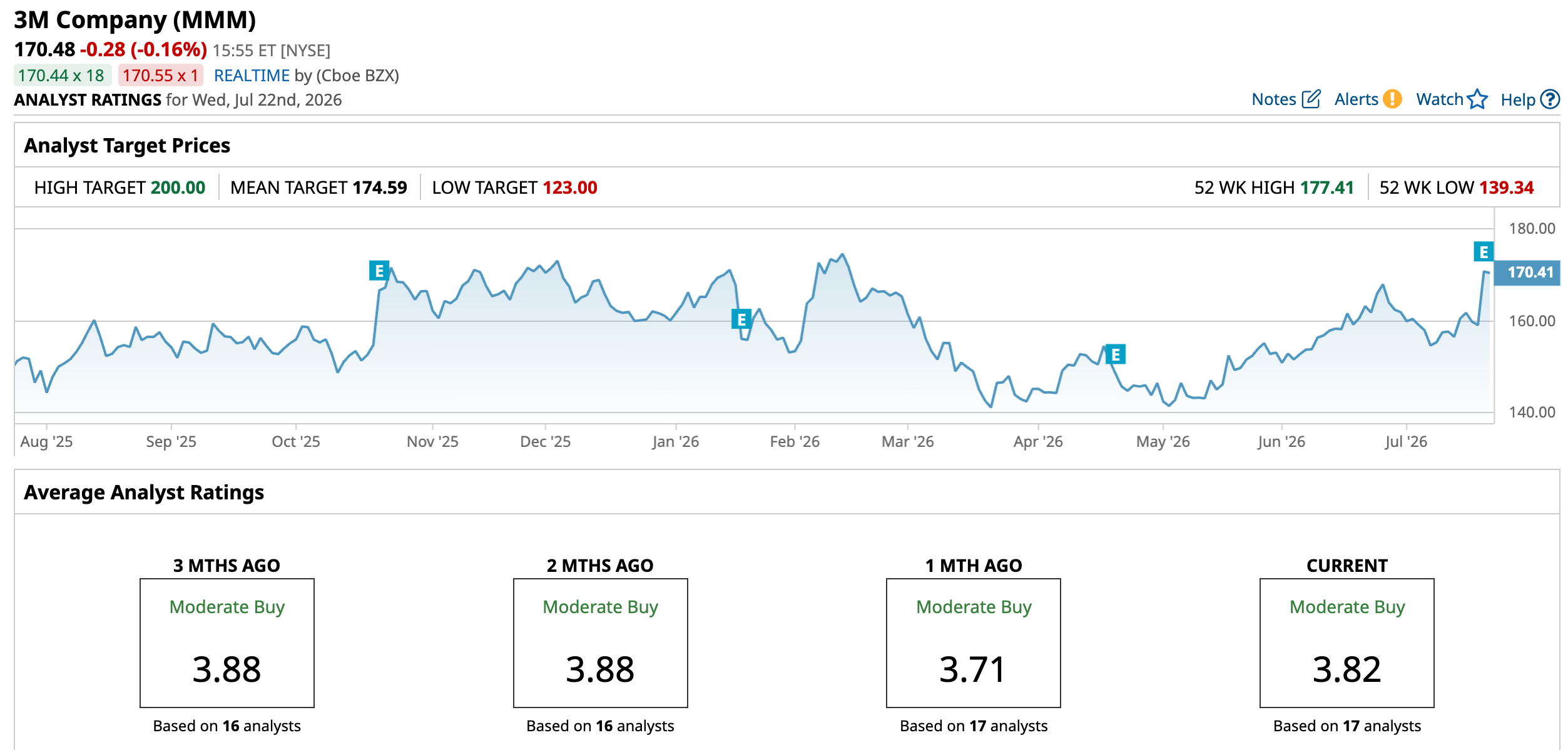 www.barchart.com