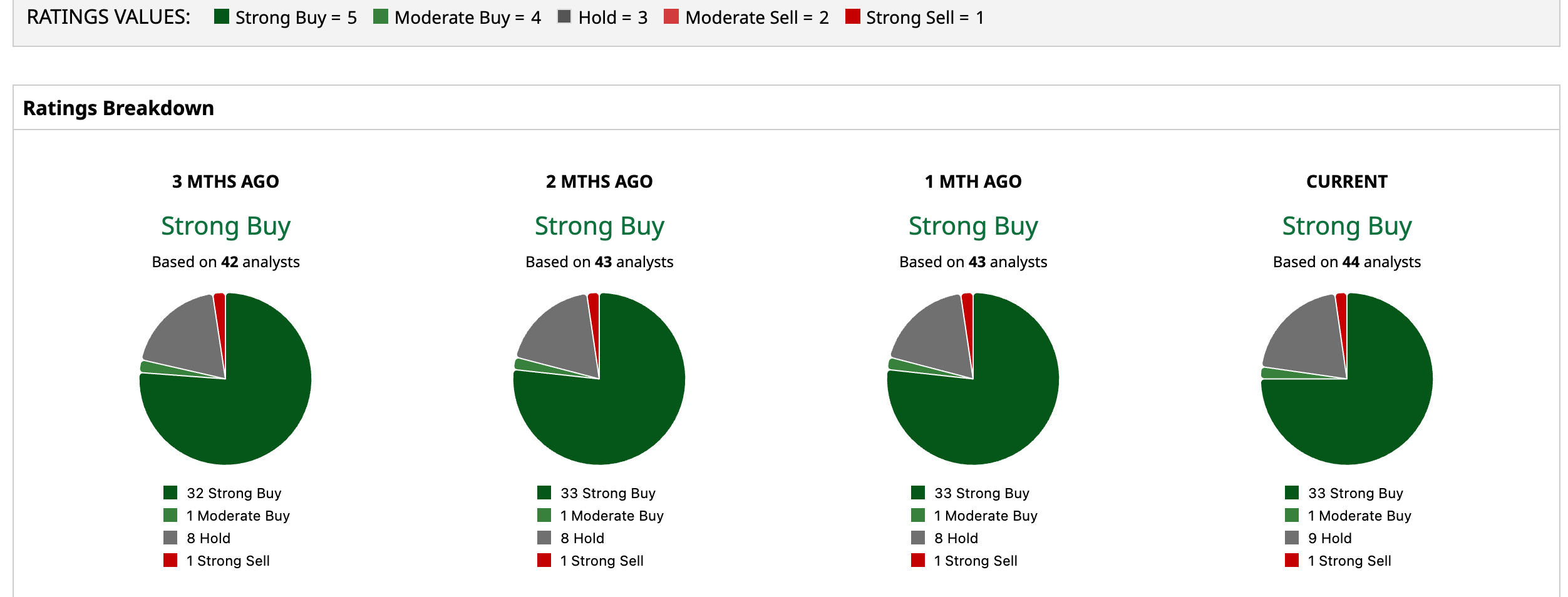 www.barchart.com