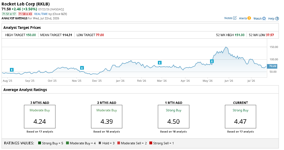 www.barchart.com