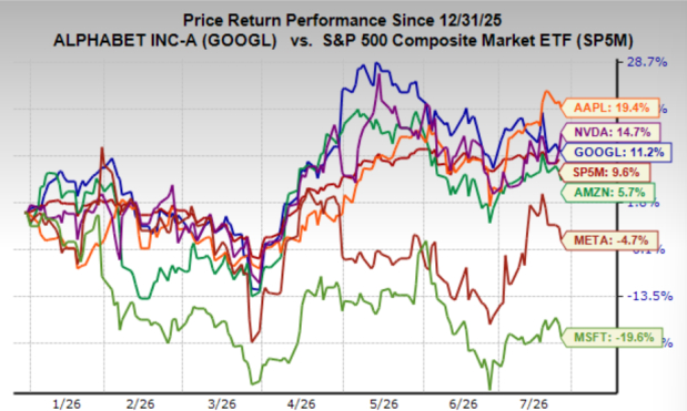 Can Alphabet set the tone for Mag 7 earnings?
