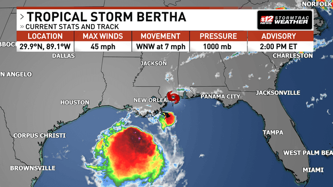Tropical Storm Bertha makes landfall in Louisiana with 45 mph winds
