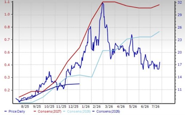 2 Silver Mining Stocks to Buy in a Challenged Industry