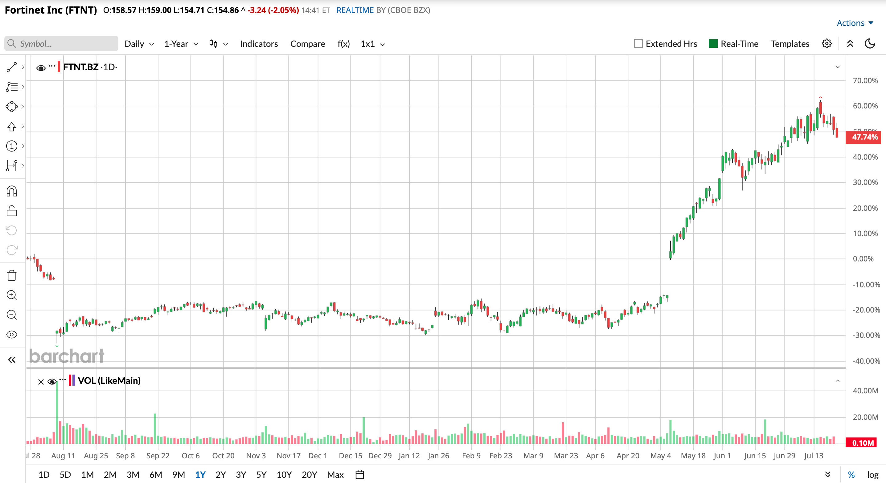 www.barchart.com