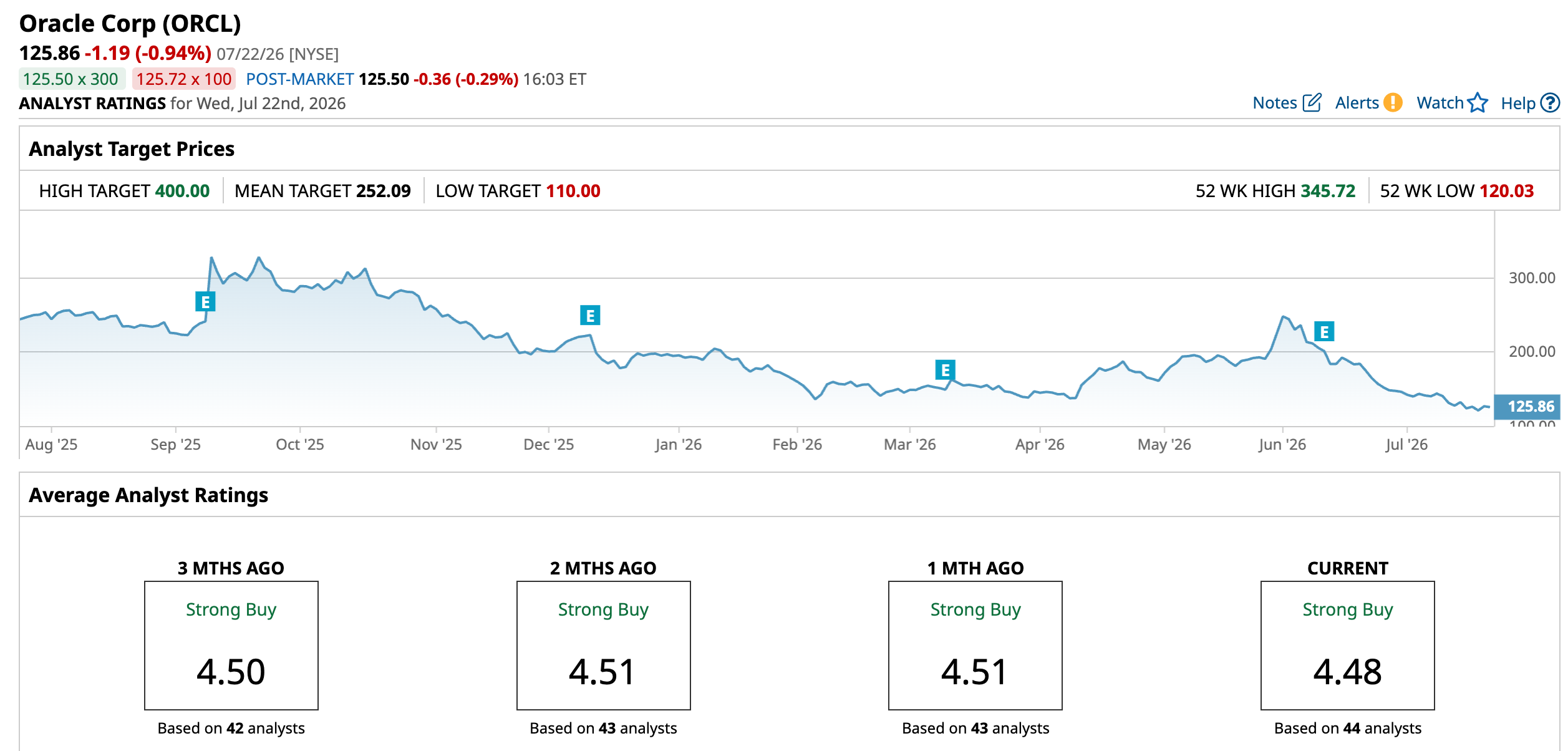 www.barchart.com