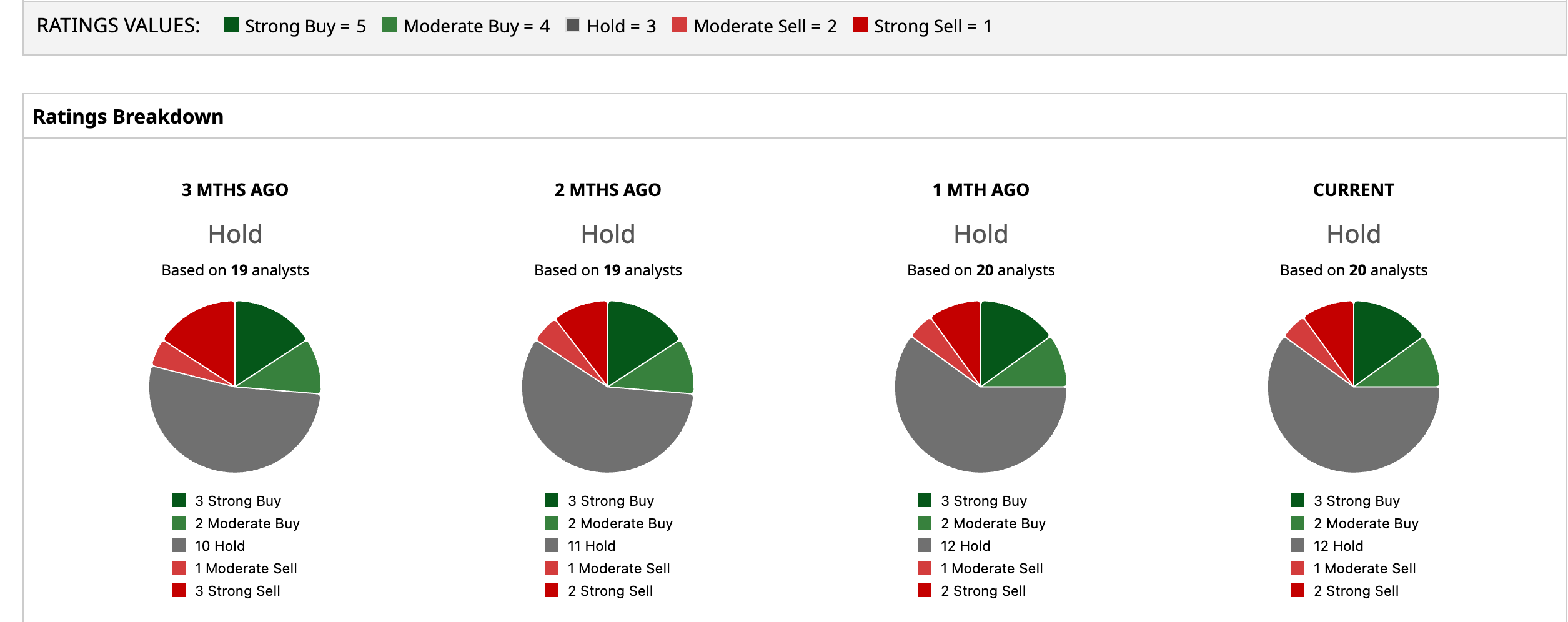 www.barchart.com