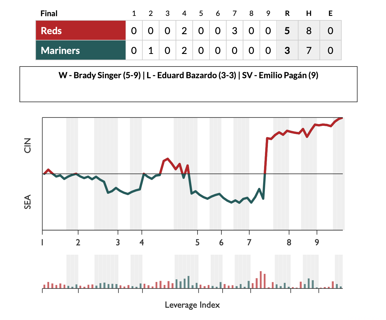 51-52: Chart